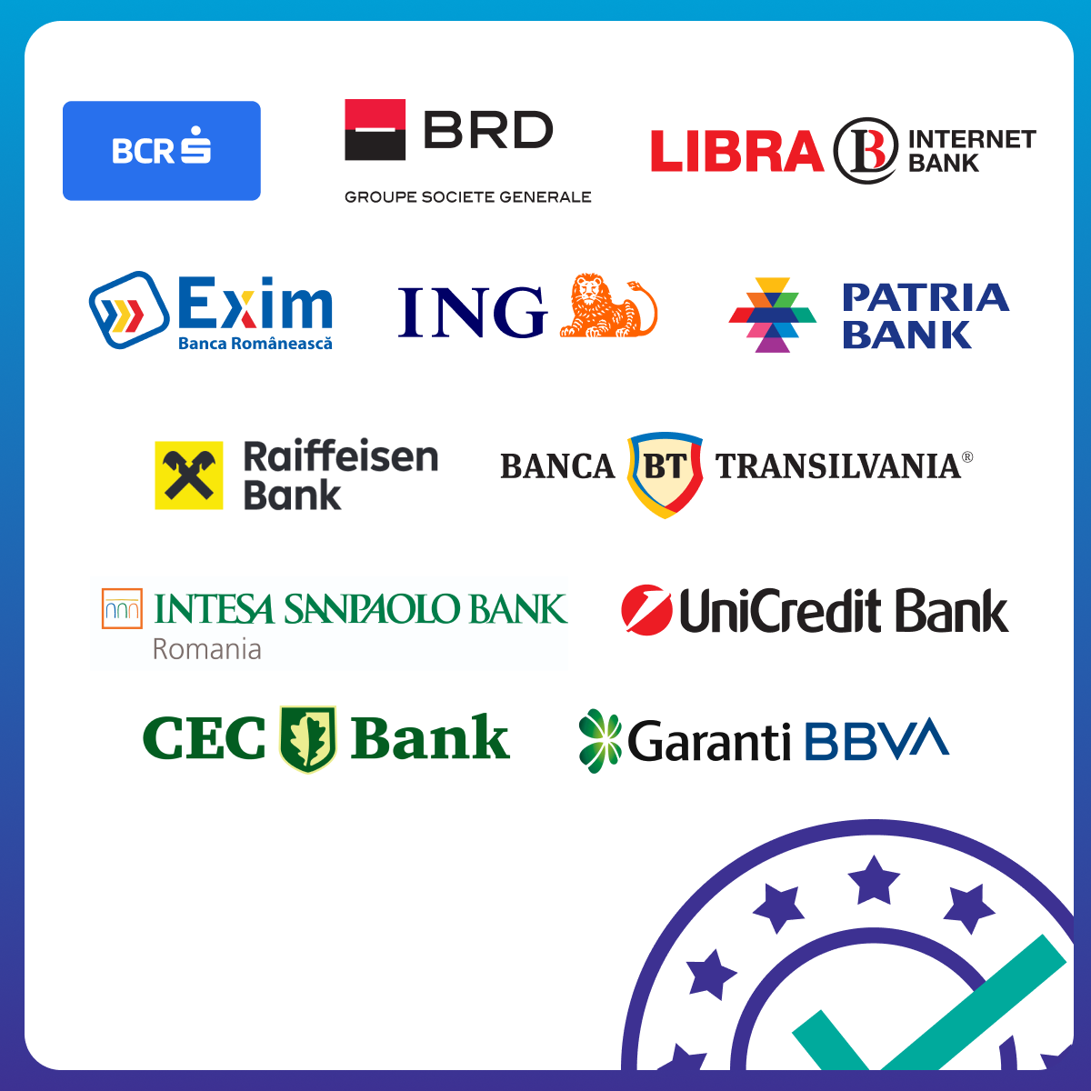Lista băncilor semnatare ale Convențiilor de Garantare BID