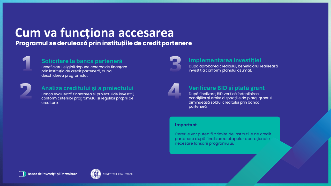 Diaspora Investeste Acasa